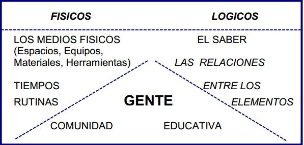 LINEAMIENTOS PARA EL AREA DE TECNOLOGÍA E INFORMÁTICA