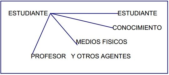 LINEAMIENTOS PARA EL AREA DE TECNOLOGÍA E INFORMÁTICA