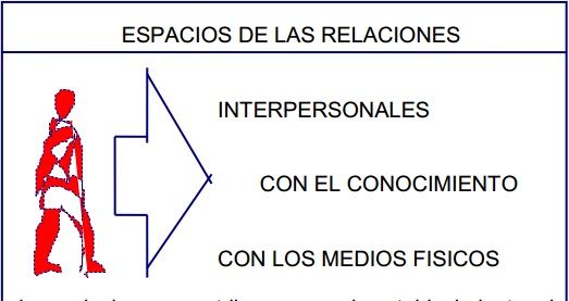 LINEAMIENTOS PARA EL AREA DE TECNOLOGÍA E INFORMÁTICA