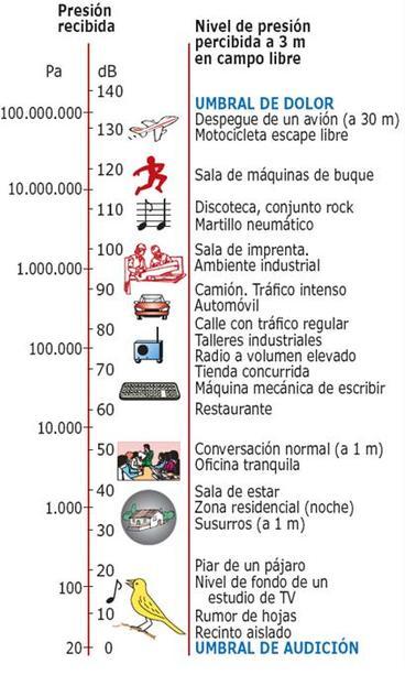 UNIDAD 10 - RIESGOS LABORALES DERIVADOS DE CONDICIONES AMBIENTALES