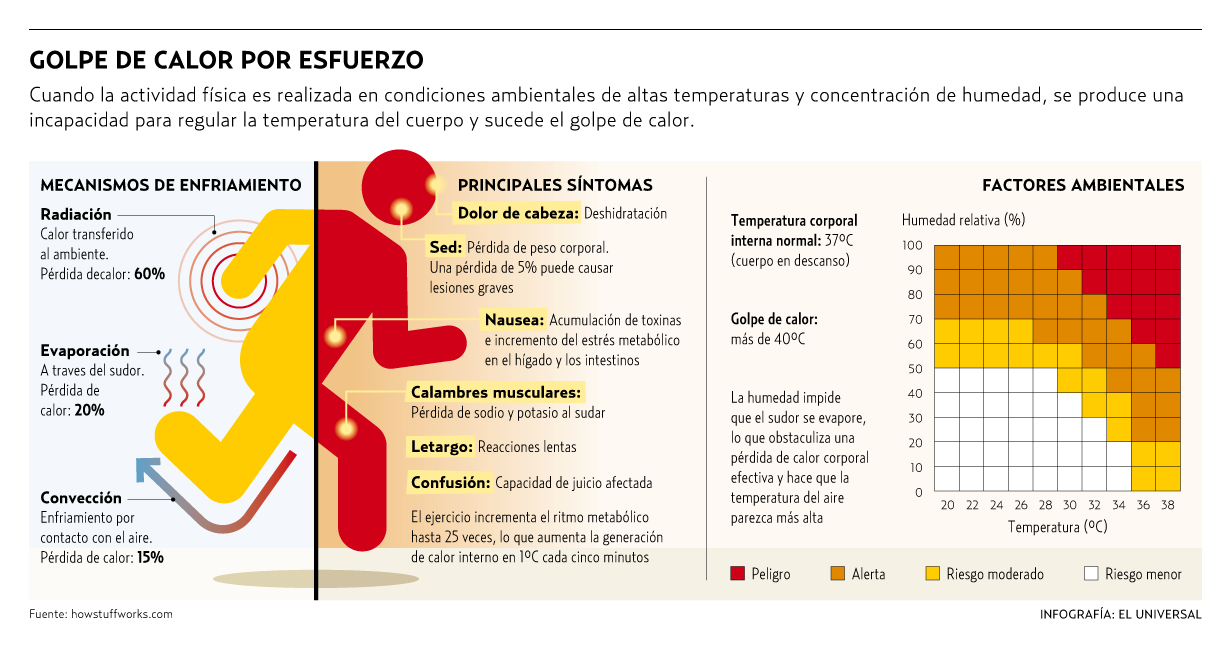UNIDAD 10 - RIESGOS LABORALES DERIVADOS DE CONDICIONES AMBIENTALES