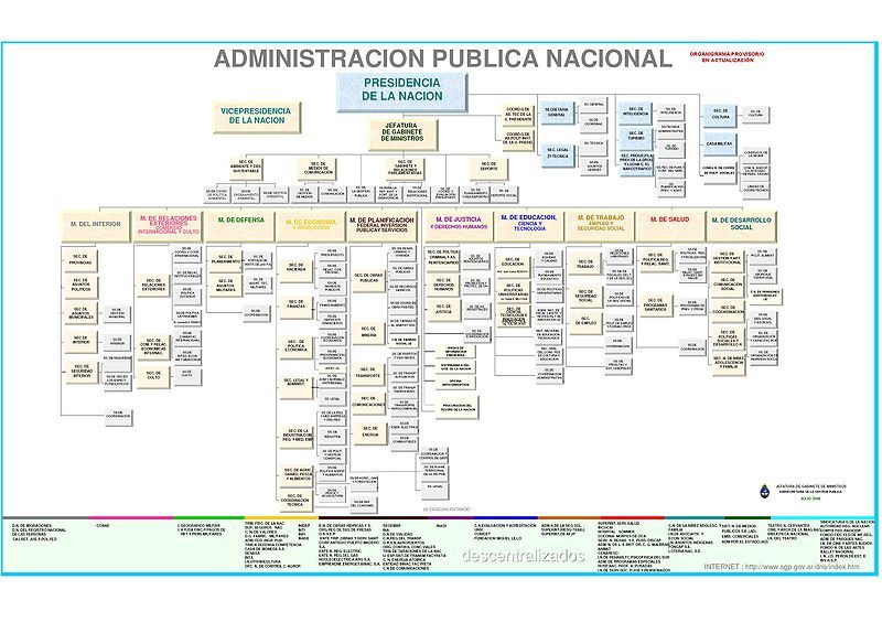 5.3. ORGANIZACIÓN DE LA ADMINISTRACIÓN PÚBLICA. LA REFORMA ADMINISTRATIVA Y LA REFORMA DEL ESTADO
