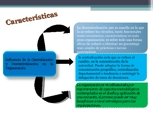5.3. ORGANIZACIÓN DE LA ADMINISTRACIÓN PÚBLICA. LA REFORMA ADMINISTRATIVA Y LA REFORMA DEL ESTADO