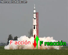 leyes del movimiento de Newton,