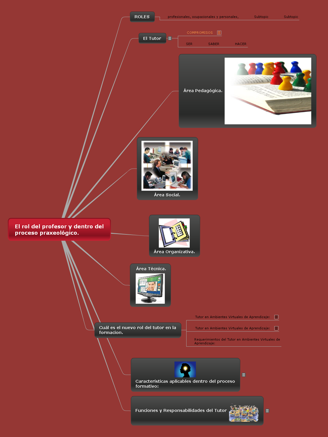 Rol del profesor y del estudiante en el proceso praxeológico - creado desde un Mapa Mental