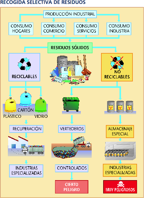 Unidad didáctica 3: Naturaleza y Sociedad