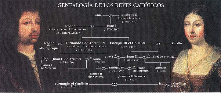 Los Reyes Católicos - Breve Resumen