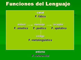 PROYECTOS INSTITUCIONALES II, LENGUAJE Y COMUNICACION