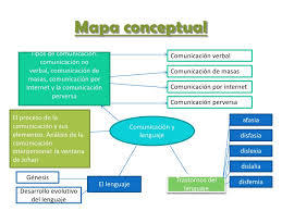 PROYECTOS INSTITUCIONALES II, LENGUAJE Y COMUNICACION