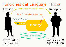 PROYECTOS INSTITUCIONALES II, LENGUAJE Y COMUNICACION
