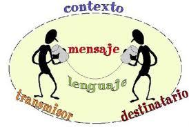 PROYECTOS INSTITUCIONALES II, LENGUAJE Y COMUNICACION