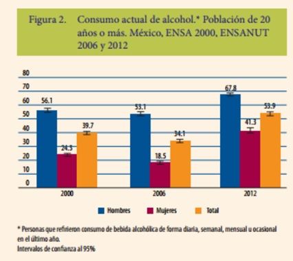 CUADRO COMPARATIVO DEL USO Y ABUSO DEL ALCOHOL (NACIONAL Y ESTATAL)