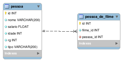 Anotações do Trabalho da Paulyne.