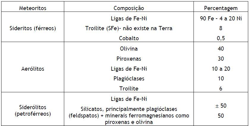 Resumo global da matéria de Biologia e Geologia (10.º e 11.º anos)_2
