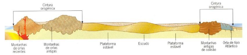 Resumo global da matéria de Biologia e Geologia (10.º e 11.º anos)_2