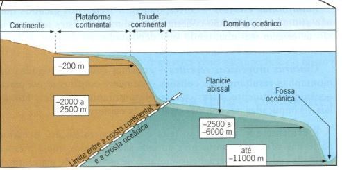 Resumo global da matéria de Biologia e Geologia (10.º e 11.º anos)_2