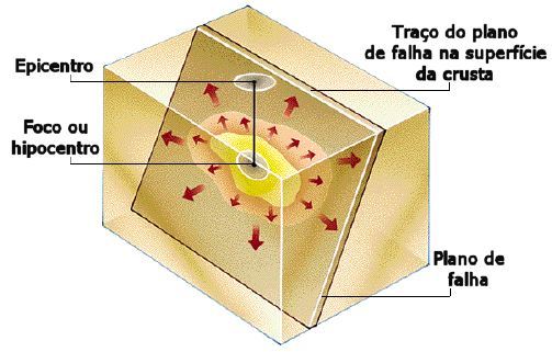 Resumo global da matéria de Biologia e Geologia (10.º e 11.º anos)_2