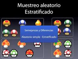 Tipos de Muestreo * - creado desde un Mapa Mental