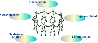 Grupos Virtuales de Aprendizaje Colaborativo