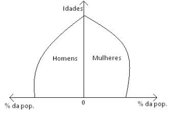Economia A - Resumo global da matéria do 10.º ano