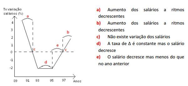 Economia A - Resumo global da matéria do 10.º ano