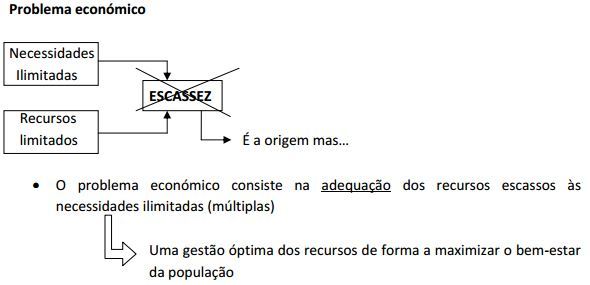 Economia A - Resumo global da matéria do 10.º ano