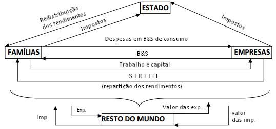 Economia A - Resumo global da matéria do 10.º ano