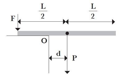 Image for question 6