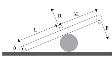 Image for question 7