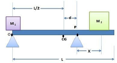 Image for question 15