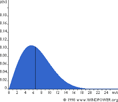 Image for question 5