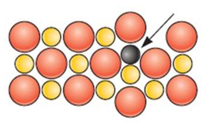Image for question 15