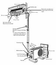 Image for question 32