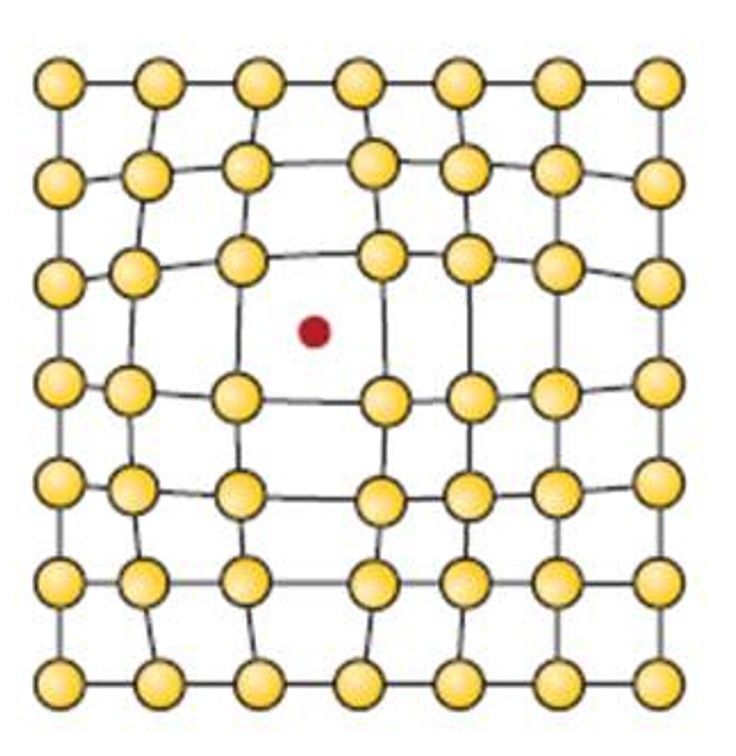 Image for question 12