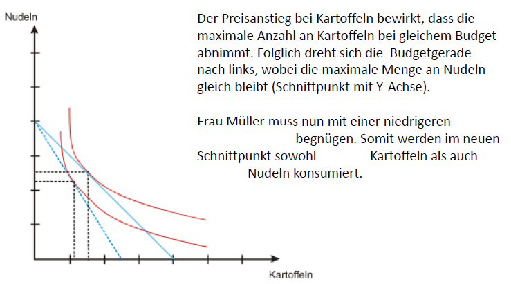 Bild zu Frage 22