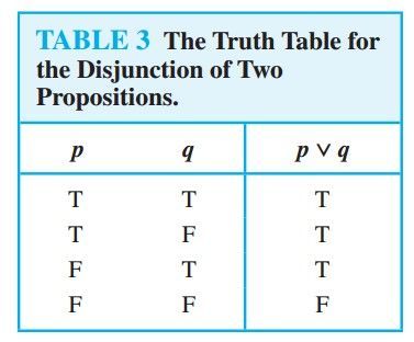 Image for question 21