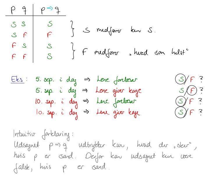 Image for question 28