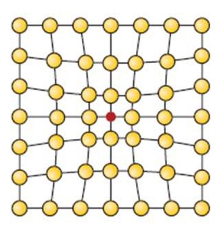 Image for question 14