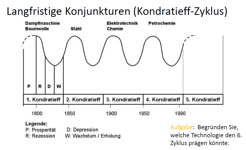 Bild zu Frage 7