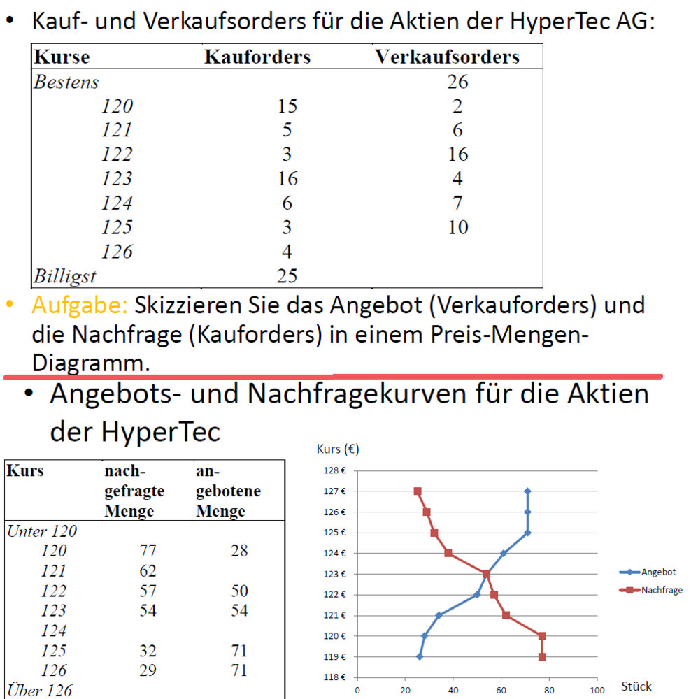 Bild zu Frage 15