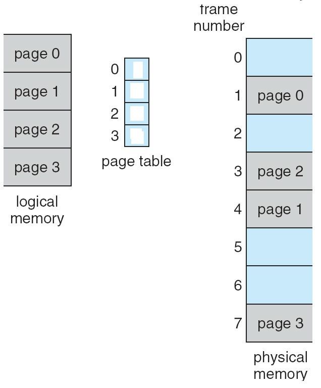 Image for question 6