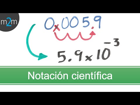 Notación Cientifica