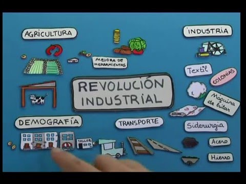 Las Revoluciones industriales