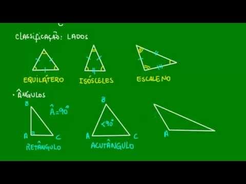 Classificação dos Triângulos