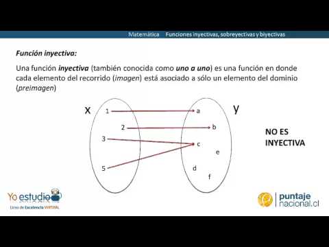 Clasificación por su dominio, rango y regla