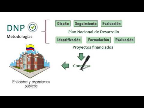 Sistema Presupuestal