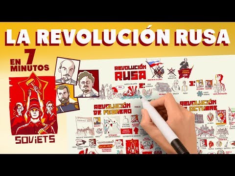 Etapas de la Revolución Rusa
