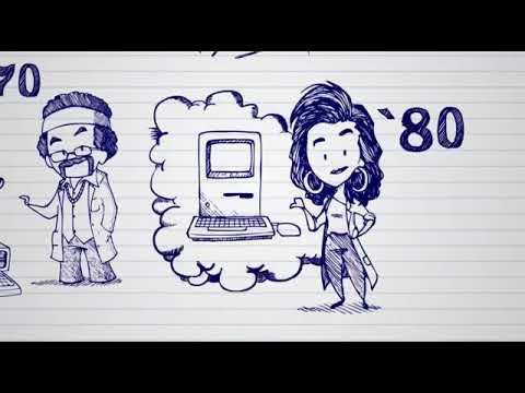 Historia de la Tecnología