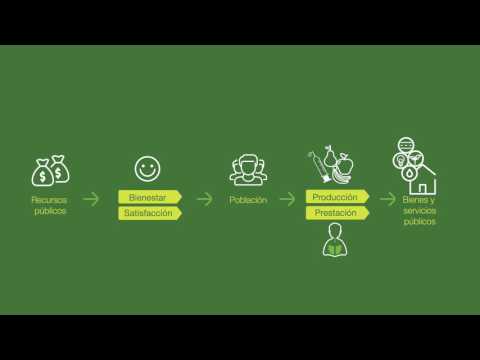 Módulo Proceso de formulación