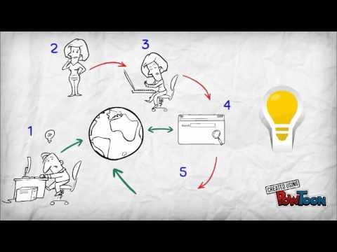 REDES SOCIALES Y REA PARA LA EDUCACIÓN